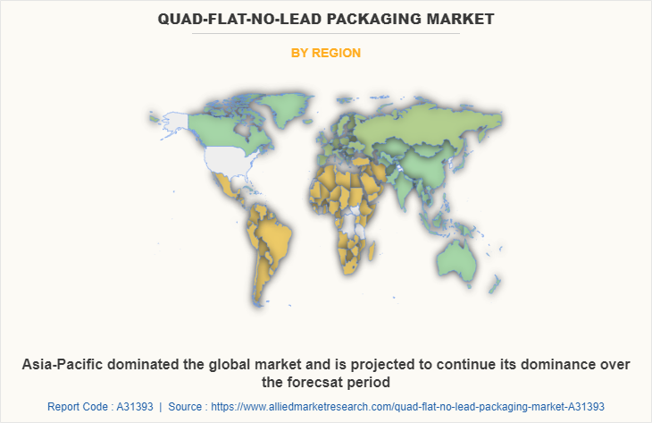 Quad-Flat-No-Lead Packaging Market by Region