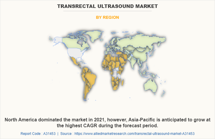 Transrectal Ultrasound Market by Region