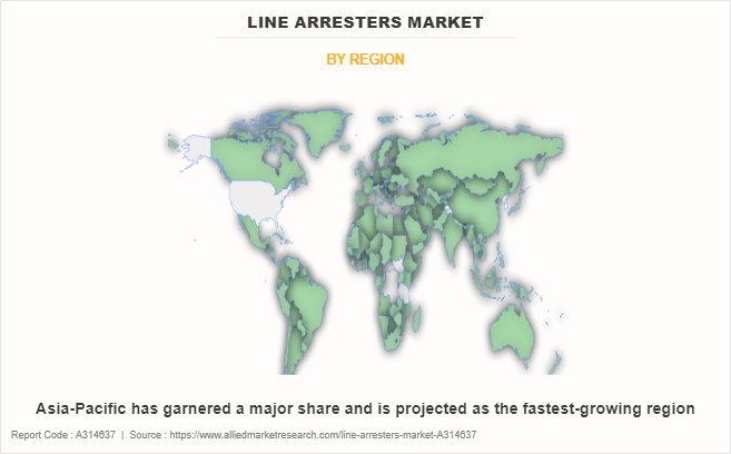 Line Arresters Market by Region
