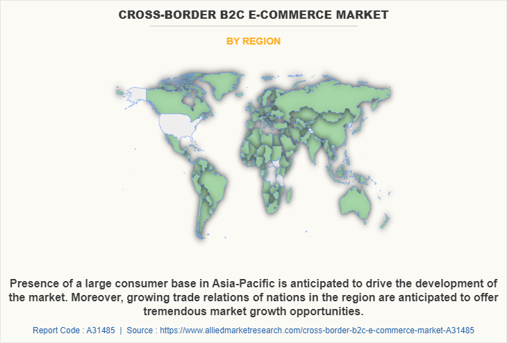 Cross-Border B2C E-Commerce Market by Region