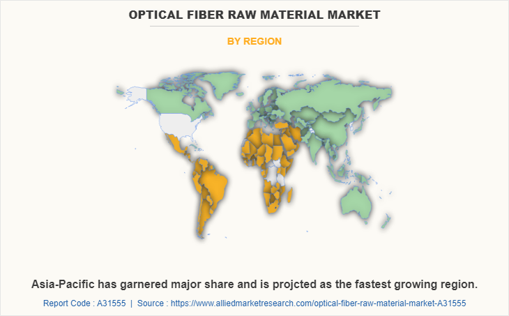 Optical Fiber Raw Material Market by Region