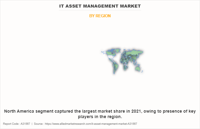 IT Asset Management Market by Region