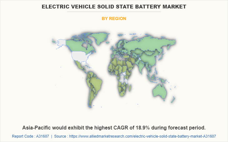 Electric Vehicle Solid State Battery Market by Region