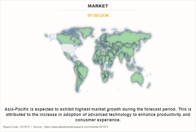 Marketing Attribution Software Market by Region