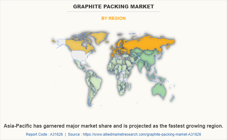 Graphite Packing Market by Region