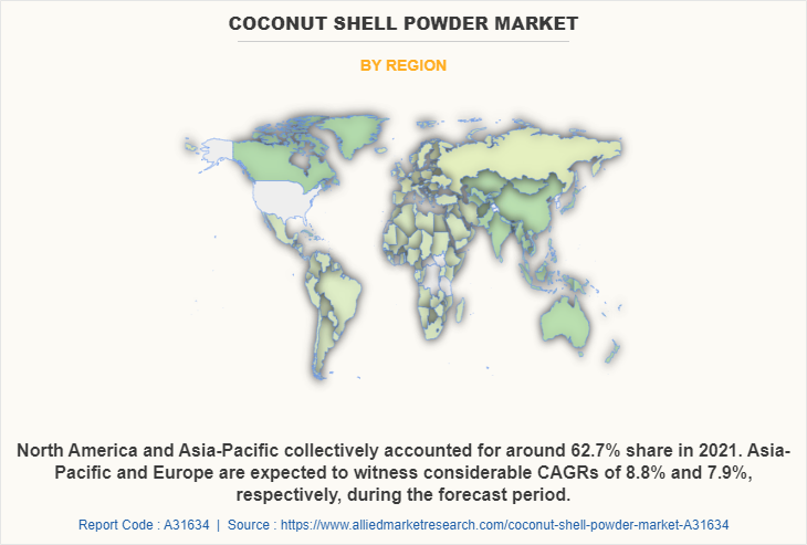 Coconut Shell Powder Market by Region