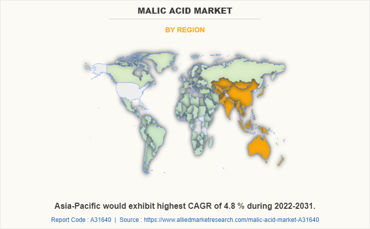 Malic Acid Market by Region