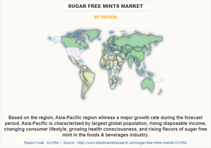 Sugar Free Mints Market by Region