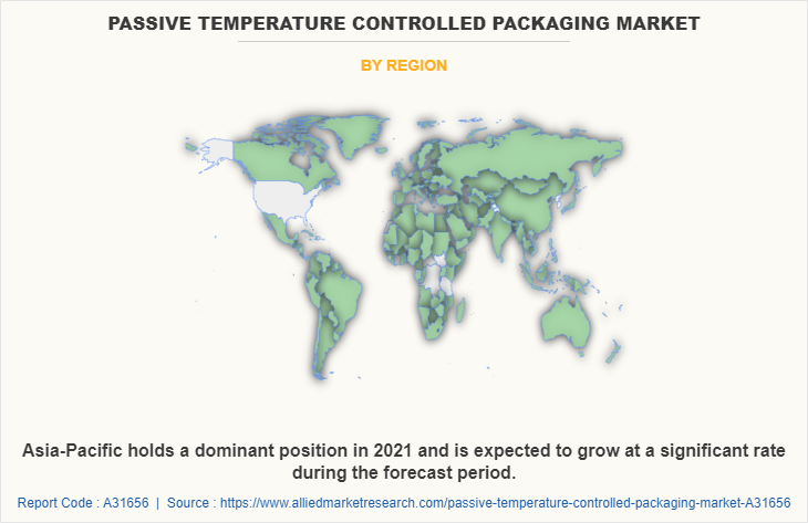 Passive Temperature Controlled Packaging Market by Region