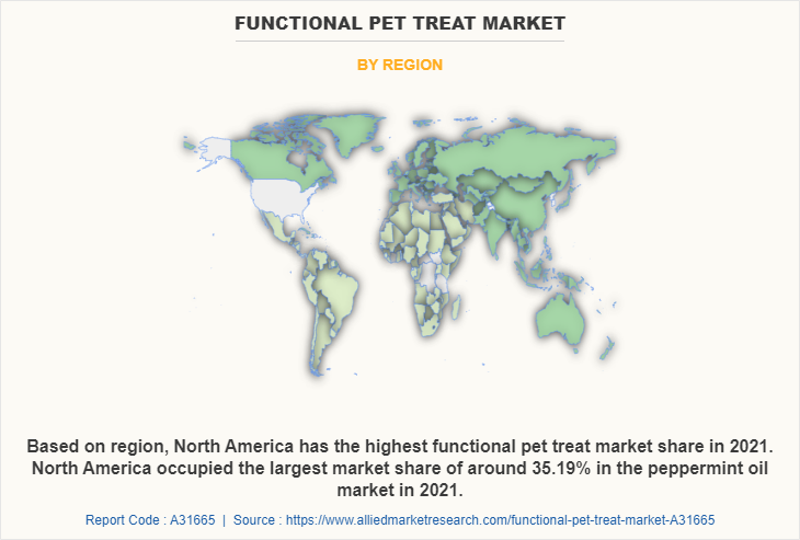 Functional Pet Treat Market by Region