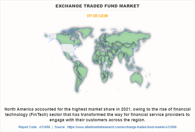 Exchange Traded Fund Market