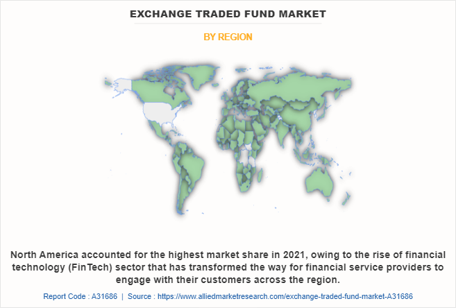 Exchange Traded Fund Market by Region