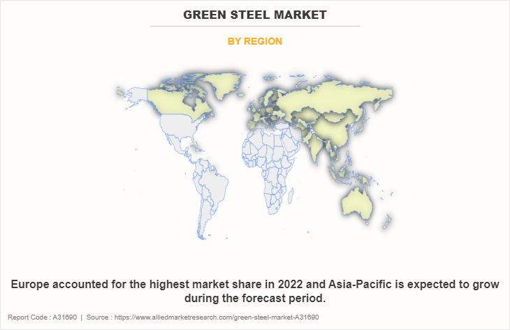Green steel Market by Region