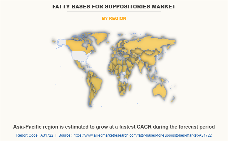 Fatty Bases for Suppositories Market