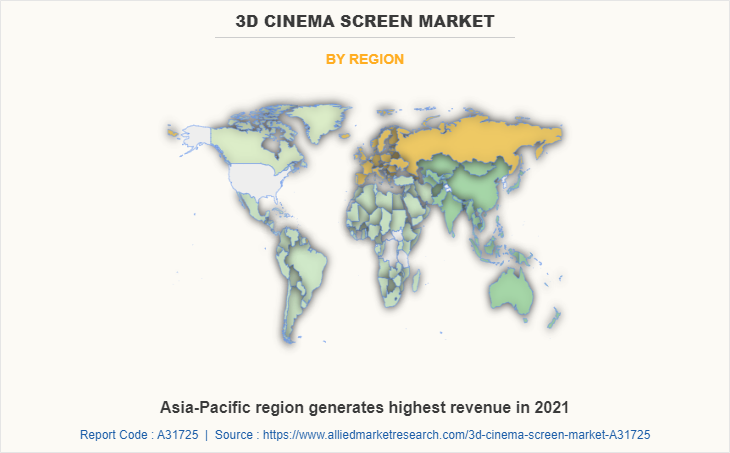 3D Cinema Screen Market by Region