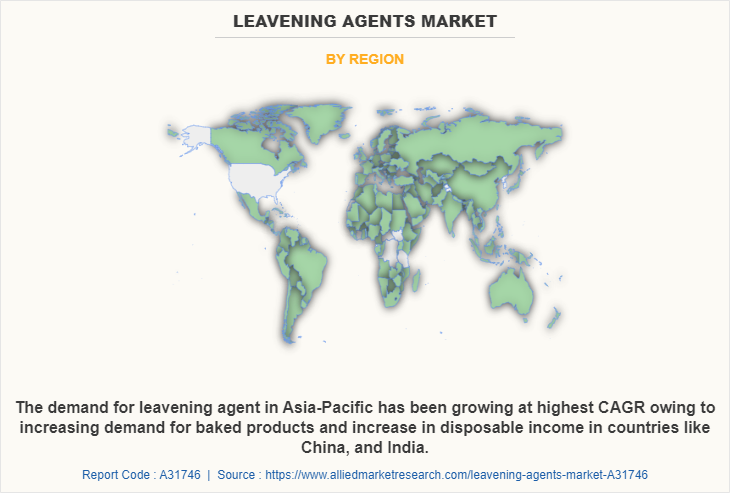 Leavening Agents Market by Region