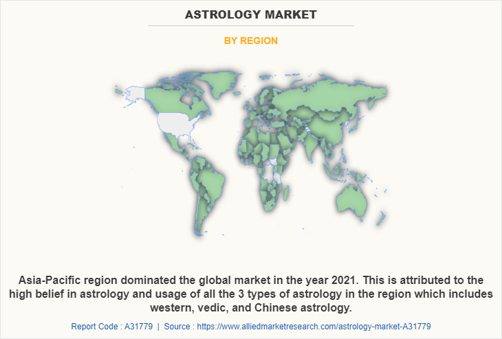 Astrology Market by Region