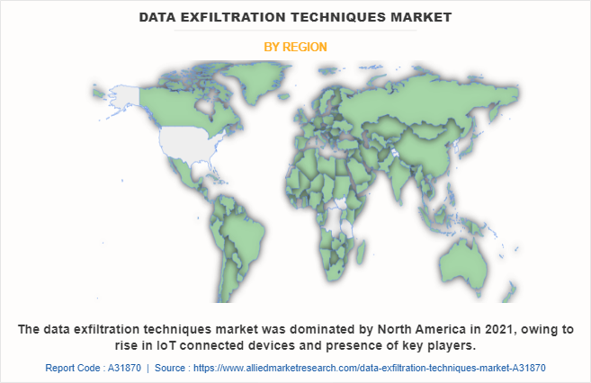 Data Exfiltration Techniques Market by Region