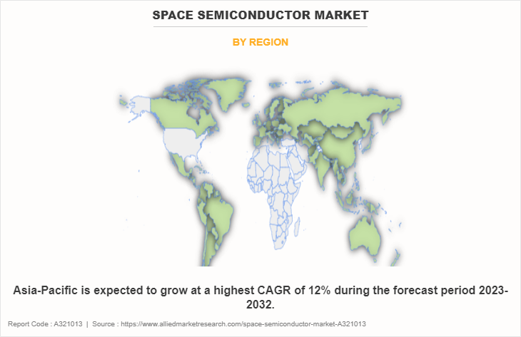 Space Semiconductor Market by Region