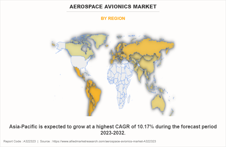 Aerospace Avionics Market by Region