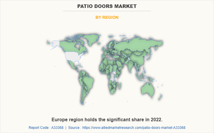 Patio Doors Market by Region