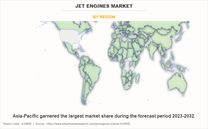 Jet Engines Market by Region