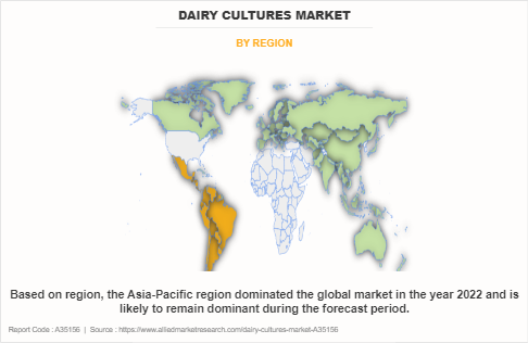 Dairy Cultures Market by Region