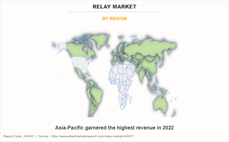 Relay Market by Region