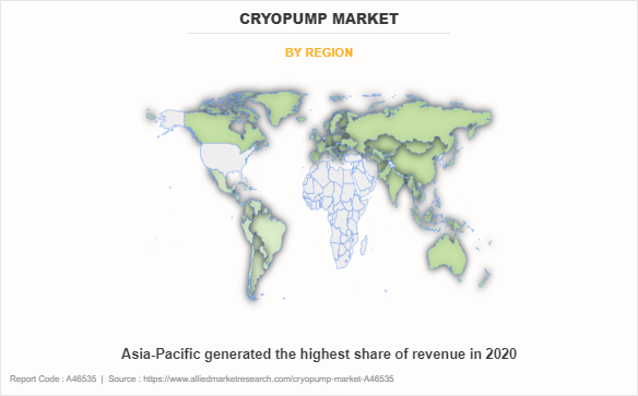 Cryopump Market by Region