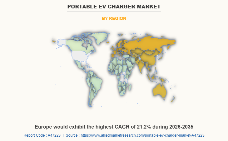 Portable EV Charger Market by Region