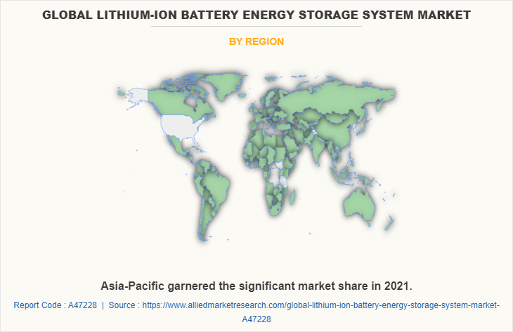 Lithium-Ion Battery Energy Storage System Market by Region