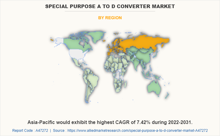 Special Purpose A to D Converter Market by Region