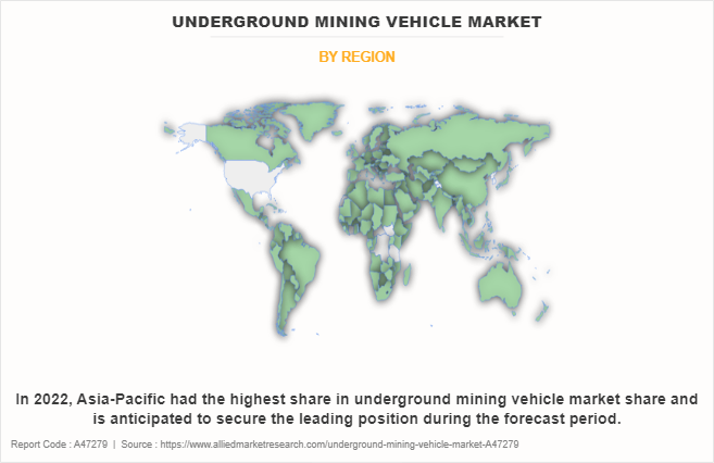 Underground Mining Vehicle Market by Region