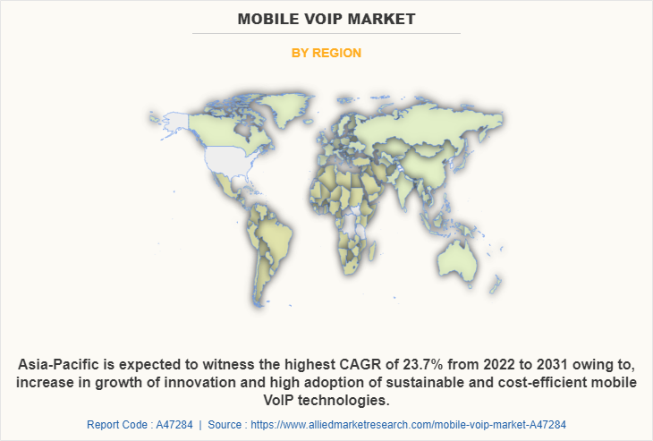 Mobile VoIP Market by Region