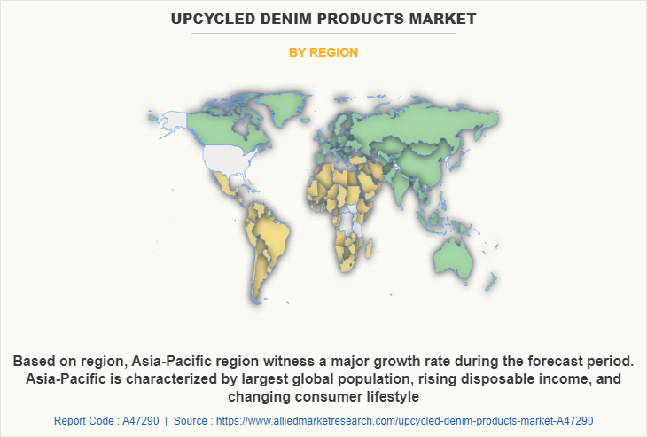 Upcycled Denim Products Market by Region