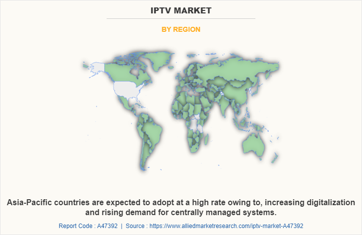 IPTV Market by Region