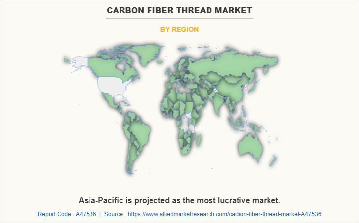 Carbon fiber Thread Market by Region