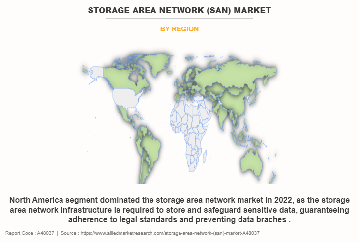 Storage Area Network (SAN) Market by Region