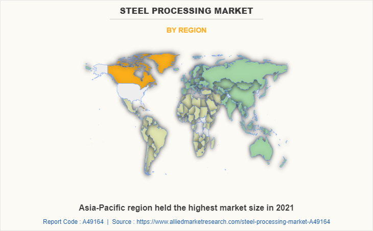 Steel Processing Market by Region