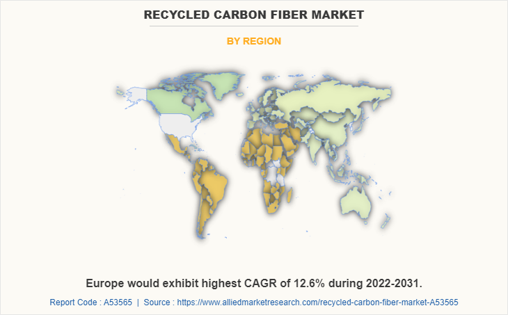 Recycled Carbon Fiber Market by Region