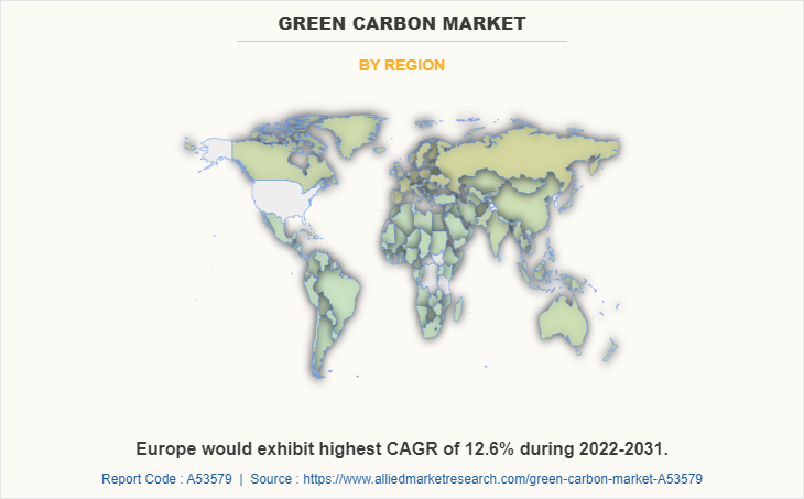 Green Carbon Market by Region