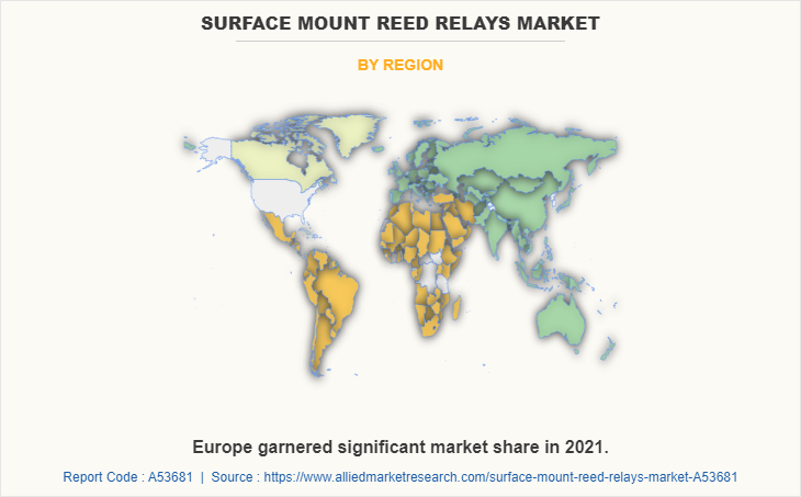 Surface Mount Reed Relays Market by Region