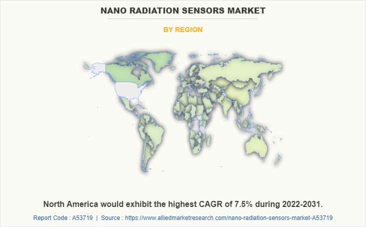 Nano Radiation Sensors Market by Region