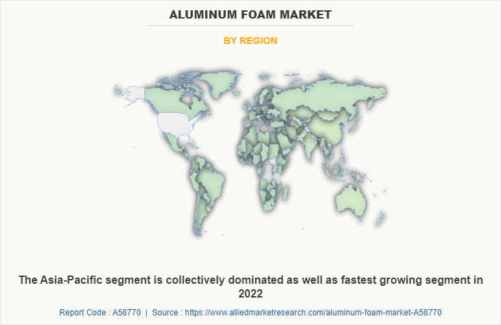 Aluminum Foam Market by Region