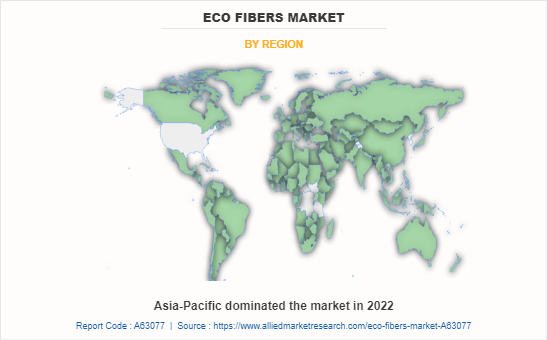 Eco Fibers Market by Region