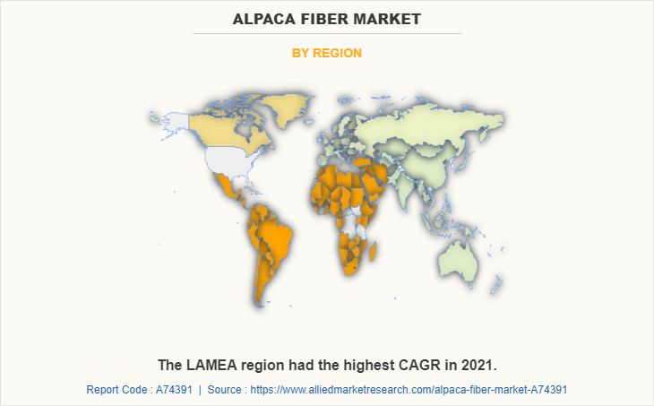 Alpaca Fiber Market by Region