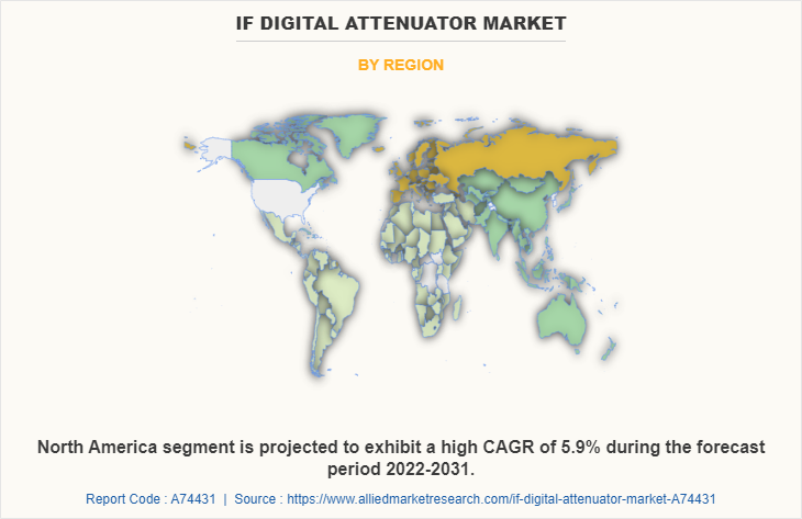 IF Digital Attenuator Market