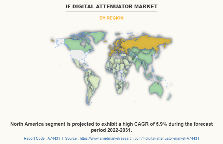 IF Digital Attenuator Market by Region