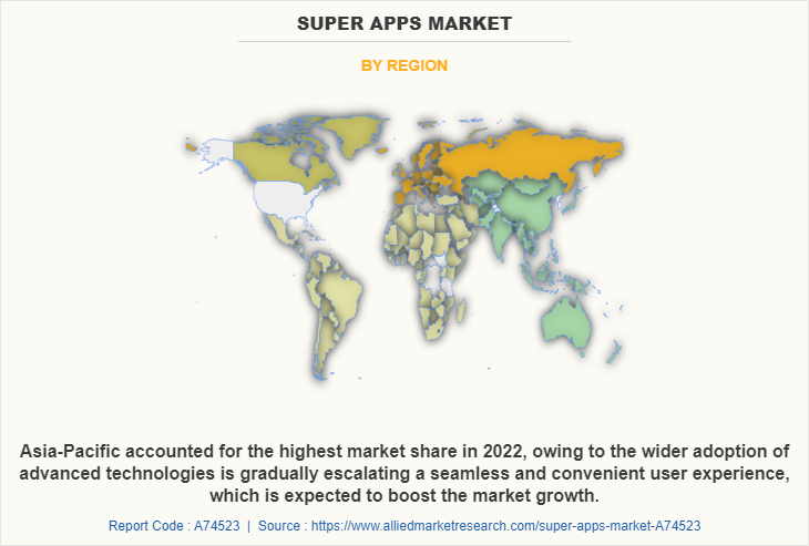 Super Apps Market by Region