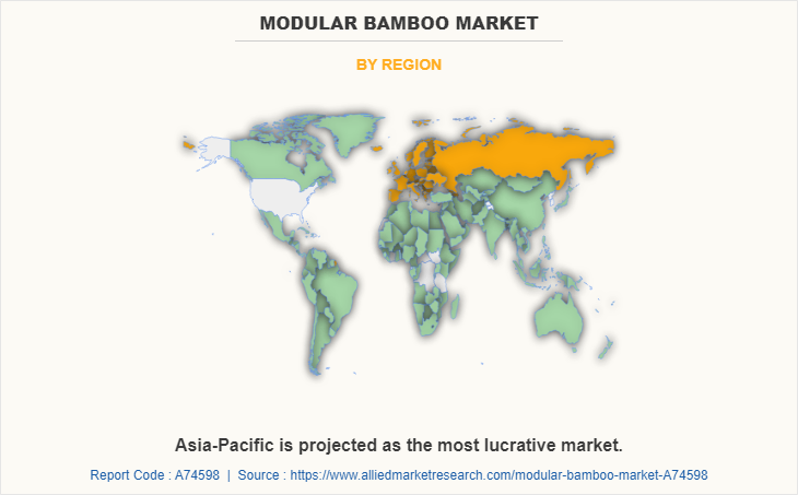 Modular bamboo Market by Region